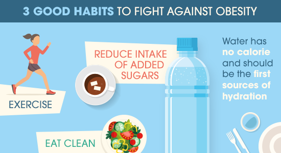 Water and obesity - 3 good habits