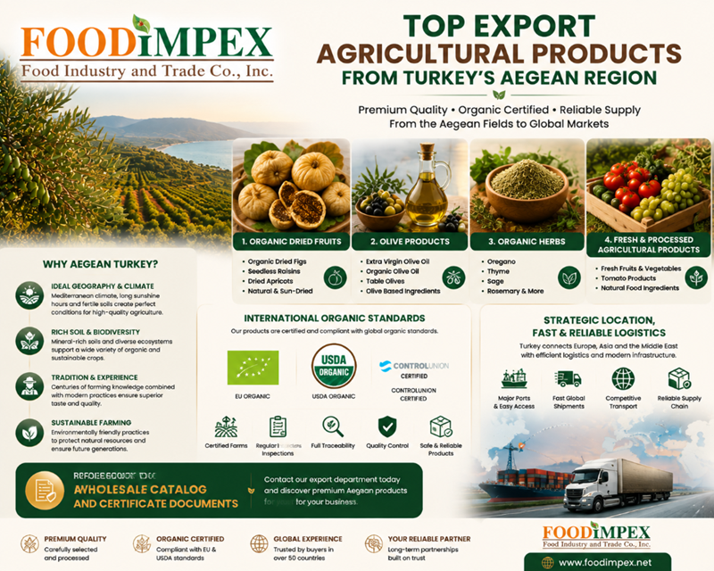 Top Export Agricultural Products from Turkey’s Aegean Region 1 Top Export Agricultural Products